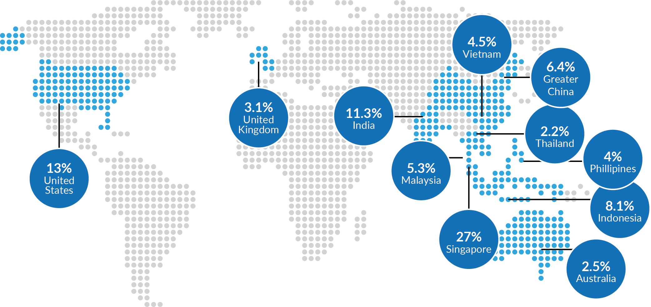 Readership map
